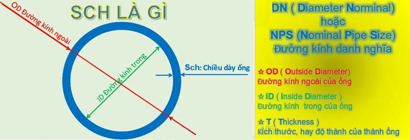 tieu chuan do day sch la gi