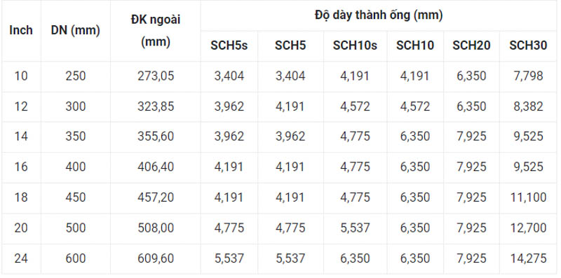 tieu chuan do day thep sch
