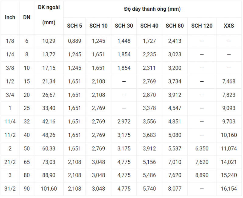 tieu chuan sch thep la gi