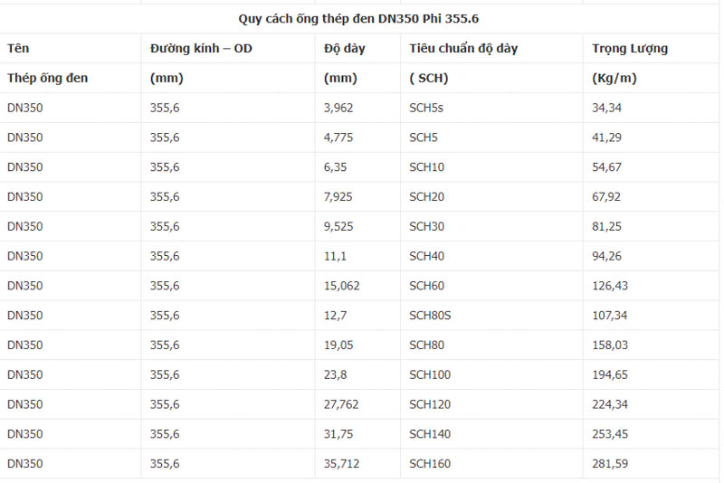 dac diem ong han den