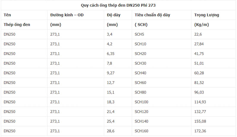 dac diem ong thep den