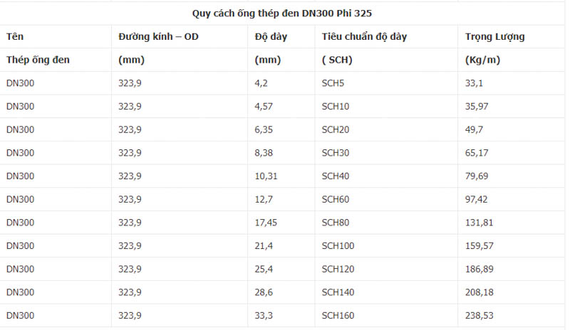 dac diem ong thep han den