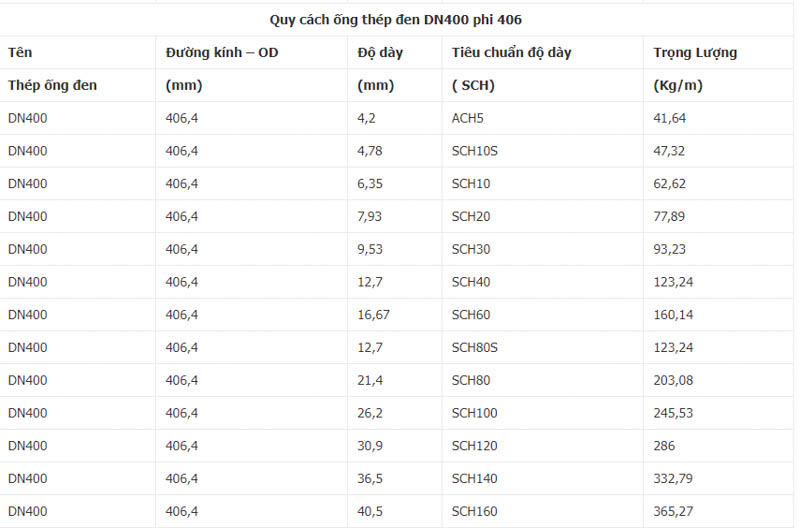dac diem thep ong den