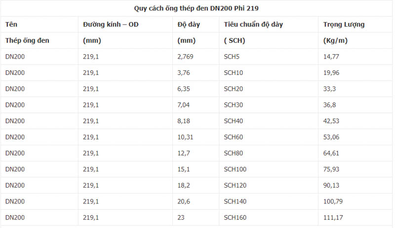 gia ong thep han den