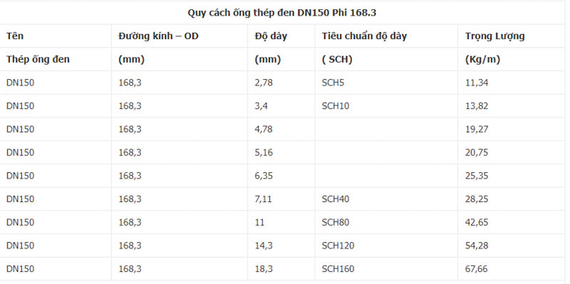 gia thep ong han den