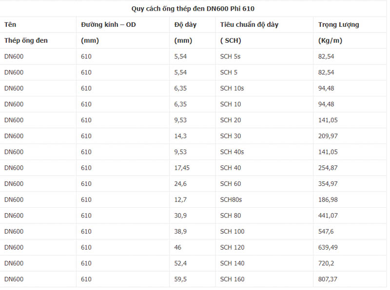quy cach ong thep den