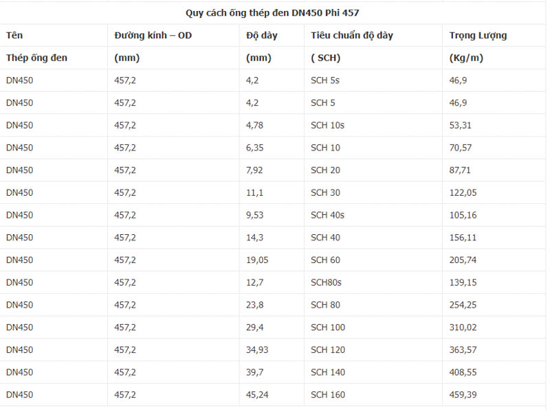 quy cach ong thep han den