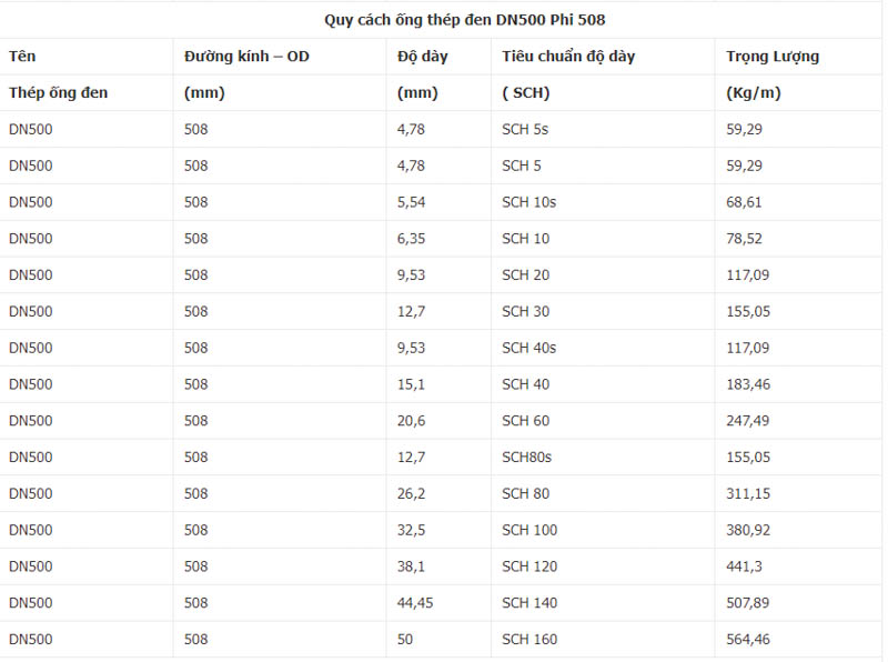 quy cach ong thep han