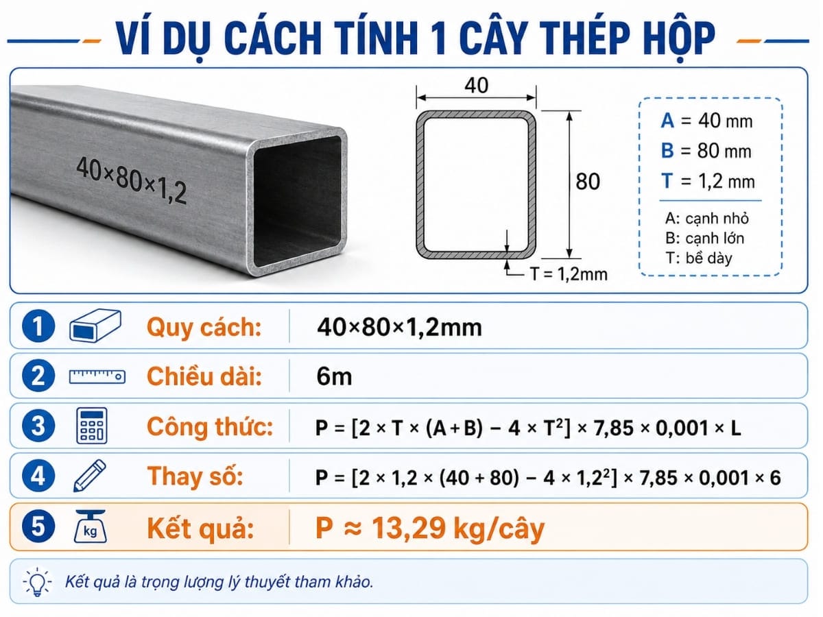 ví dụ cách tính 1 cây thép