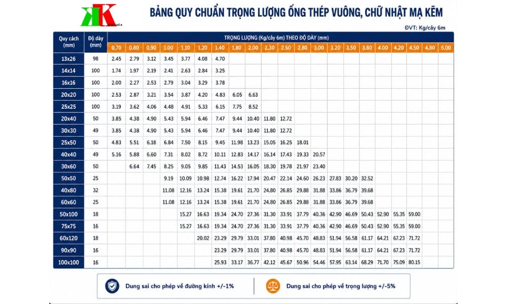 Bảng kích thước thép hộp vuông