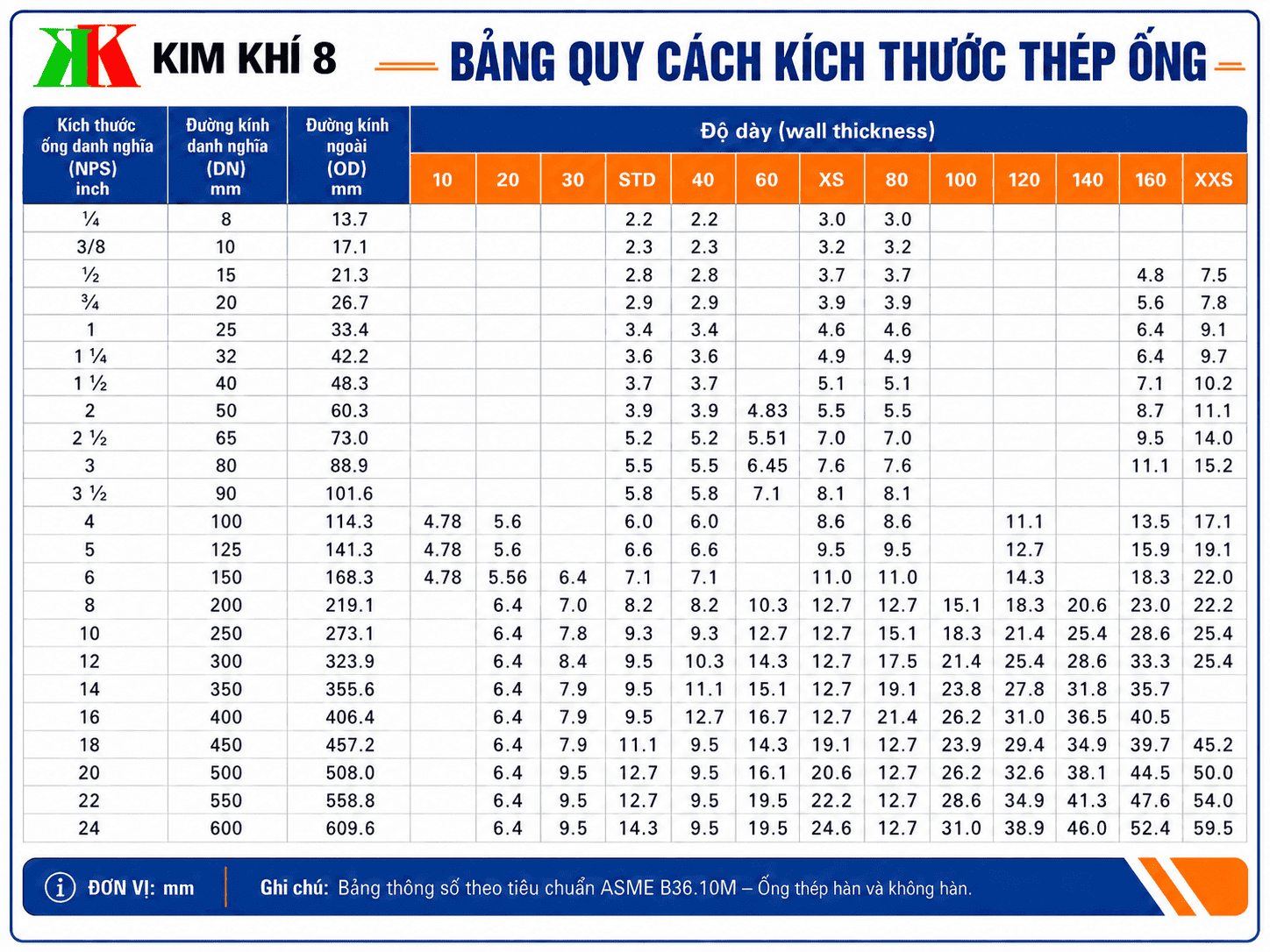 bảng quy cách kích thước thép ống đúc