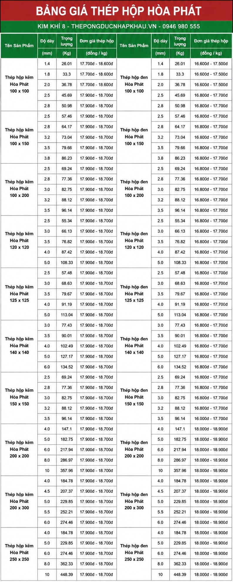 Bảng giá thép hộp Hòa Phát 100x100 đến 250x250