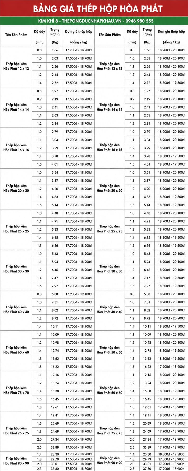 Bảng giá thép hộp Hòa Phát 12x12 đến 90x90